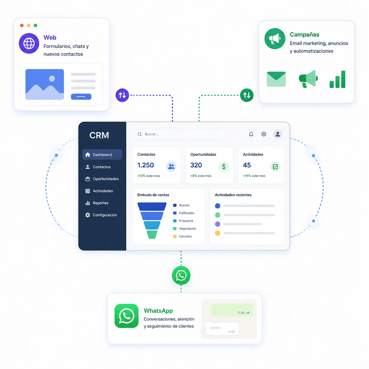 CRM para vendedores con IA y automatización comercial