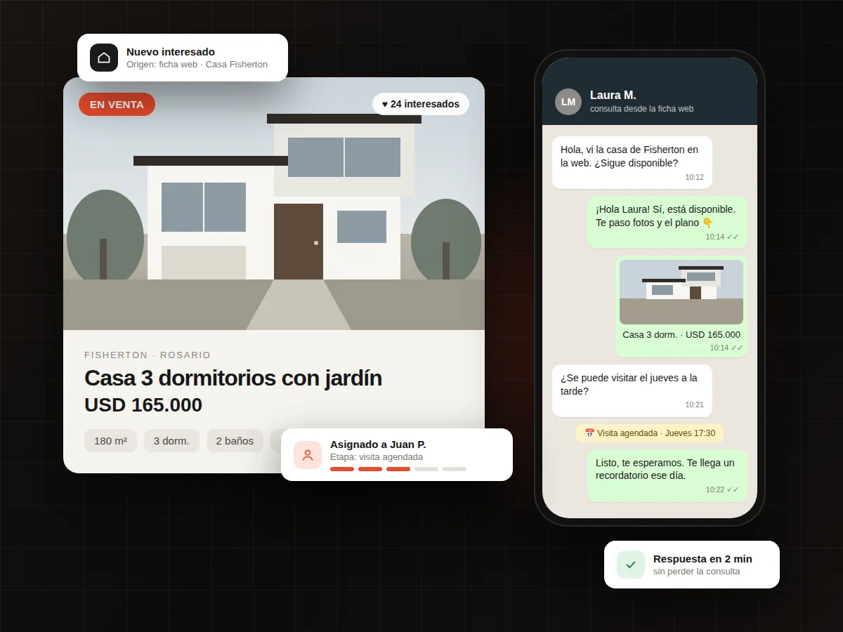 CRM para inmobiliarias y seguimiento de interesados