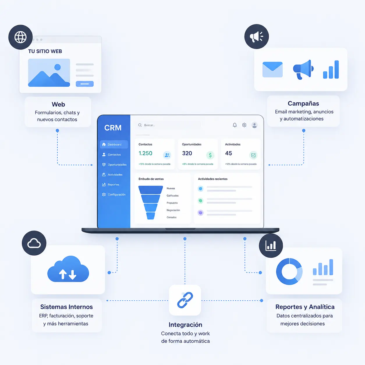 CRM para constructoras conectado a web e IA