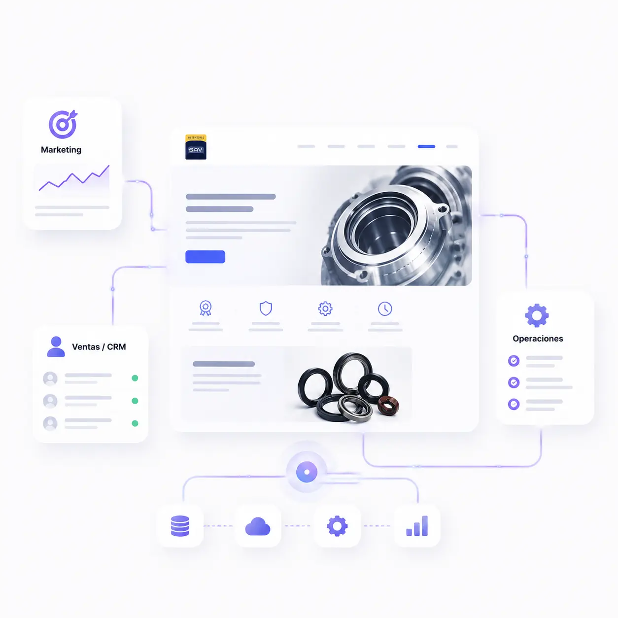Sitio industrial con SEO, GEO y automatización