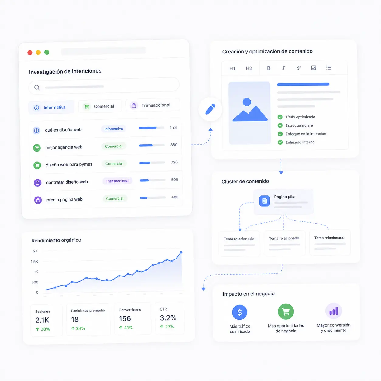 Estrategia de Contenido SEO