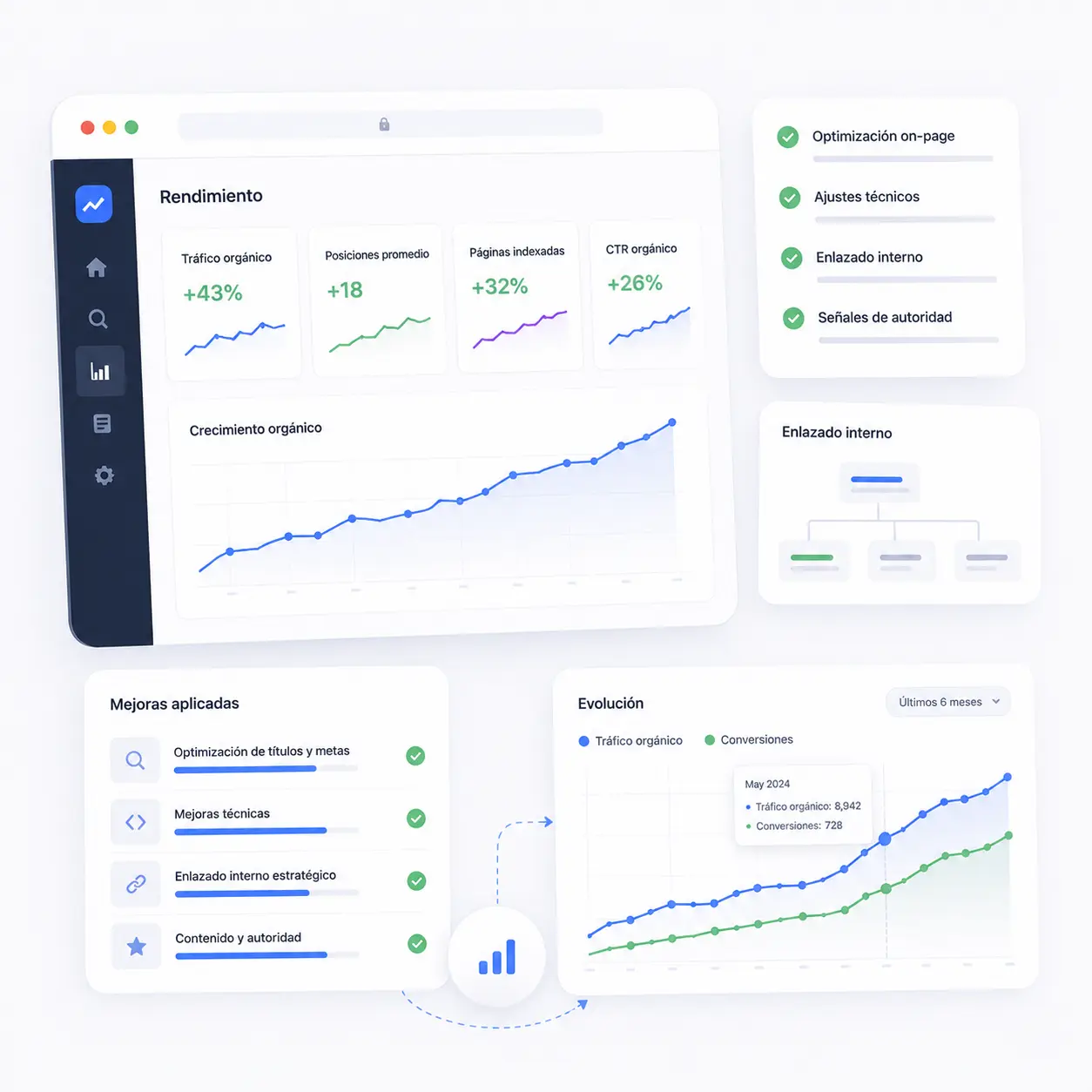 Optimización y Crecimiento SEO