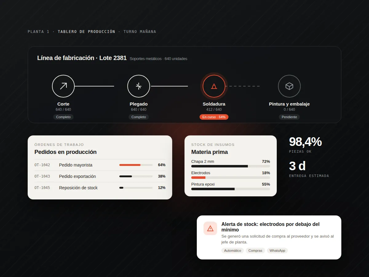 Software para industrias, fábricas y empresas B2B