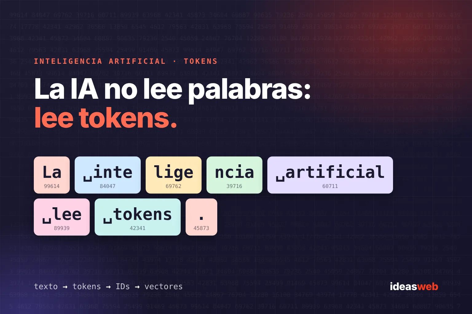 Qué es un token en IA y cómo afecta el costo y la memoria